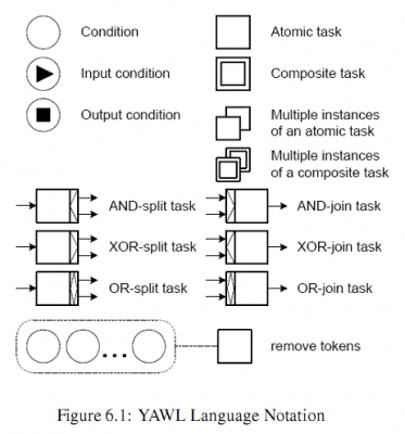 YAWL-Language-Notation.png