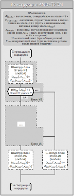 Рисунки А3LS - Конструкция AND-THEN (примитив).png