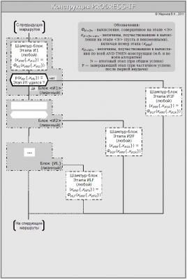 Рисунки А3LS - Конструкция PROGRESS-IF (примитив).png