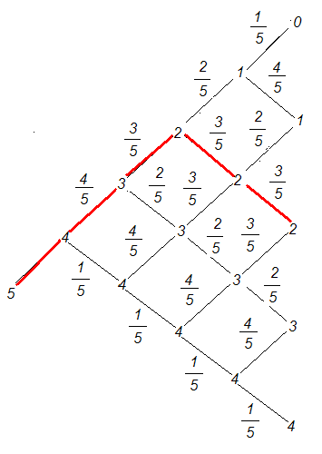 graph5.png