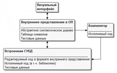 Архитектура PureBuilder.png