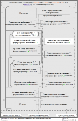 Рисунки A4 ГрафитМод ТехОп - ВетвАлгоПроц (свёртка, дин+стат, скоб).png