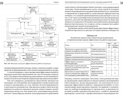 Рябов-ГуманиТехнОргПроектИРазв-извл(Рис5_6).jpeg