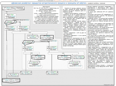 Рис A3LS ГрафитМод Схема развёртки-свёртки маршрутов (ИС-процедура).png
