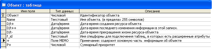 Структура таблицы Объект.png
