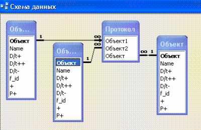 Схема данных Универсальной базы.png