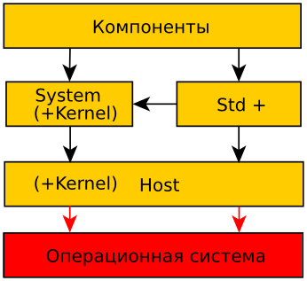 kernel_split.png