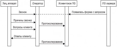 uml_seq.jpg