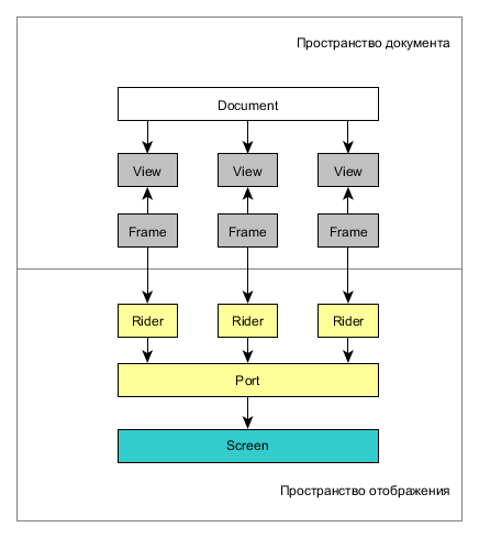 Пространство документа.png