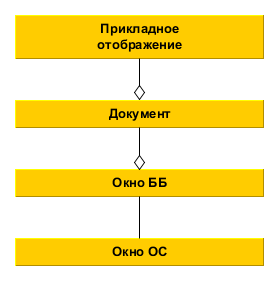 Отсутствие оконной системы.png