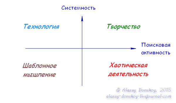 Творчество.PNG