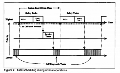 TXS-cycle.png