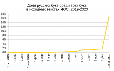 индекс-кирилличности-2019-2020.png